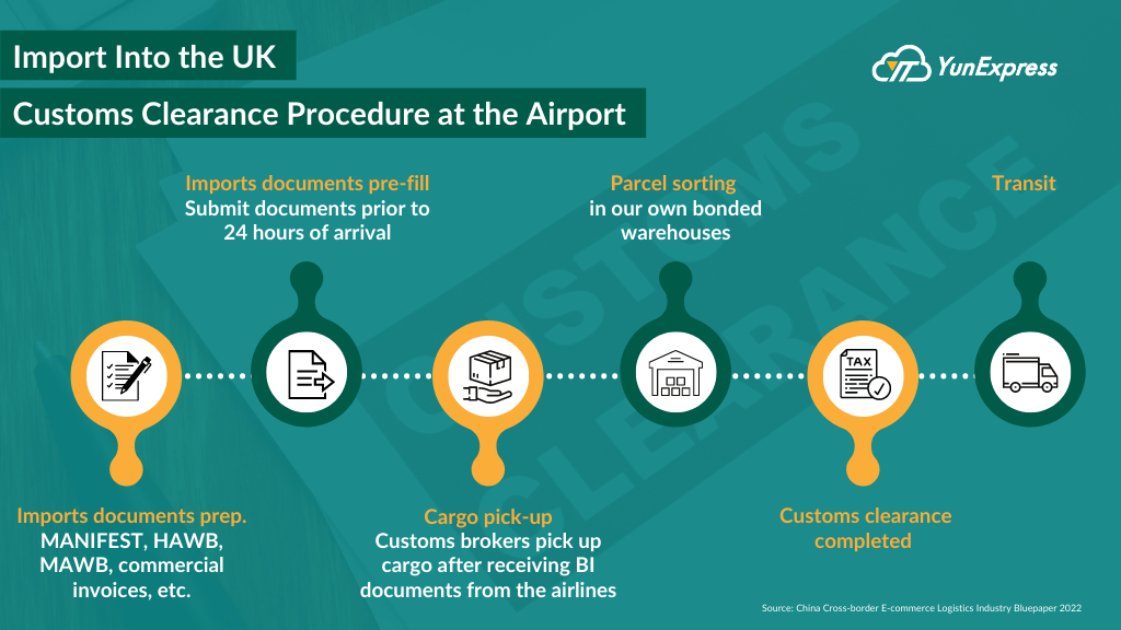 UK-customs-clearance-procedure_1024x576.png